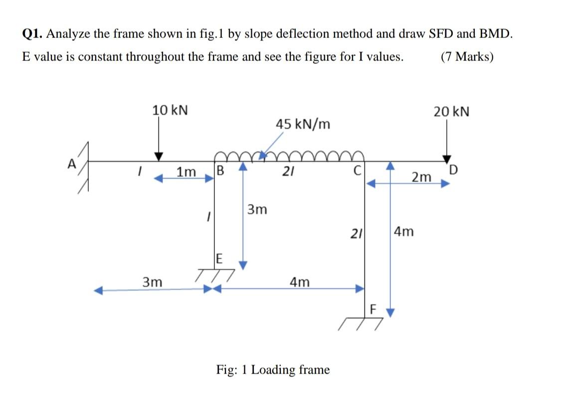 Solved Q1. Analyze the frame shown in fig.1 by slope | Chegg.com