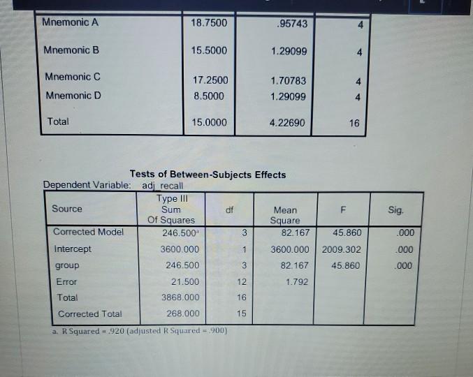 Solved Based on the SPSS output of the results, what is your | Chegg.com