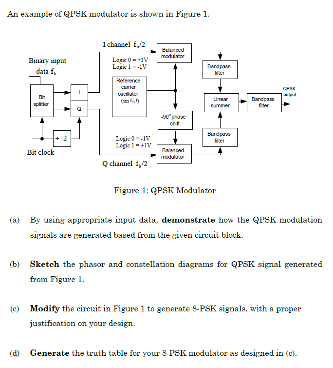 Solved An example of QPSK modulator is shown in Figure | Chegg.com