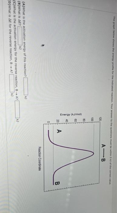 Solved The graph below shows the energy profile for the | Chegg.com