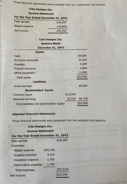 These financial statements were prepared from the | Chegg.com