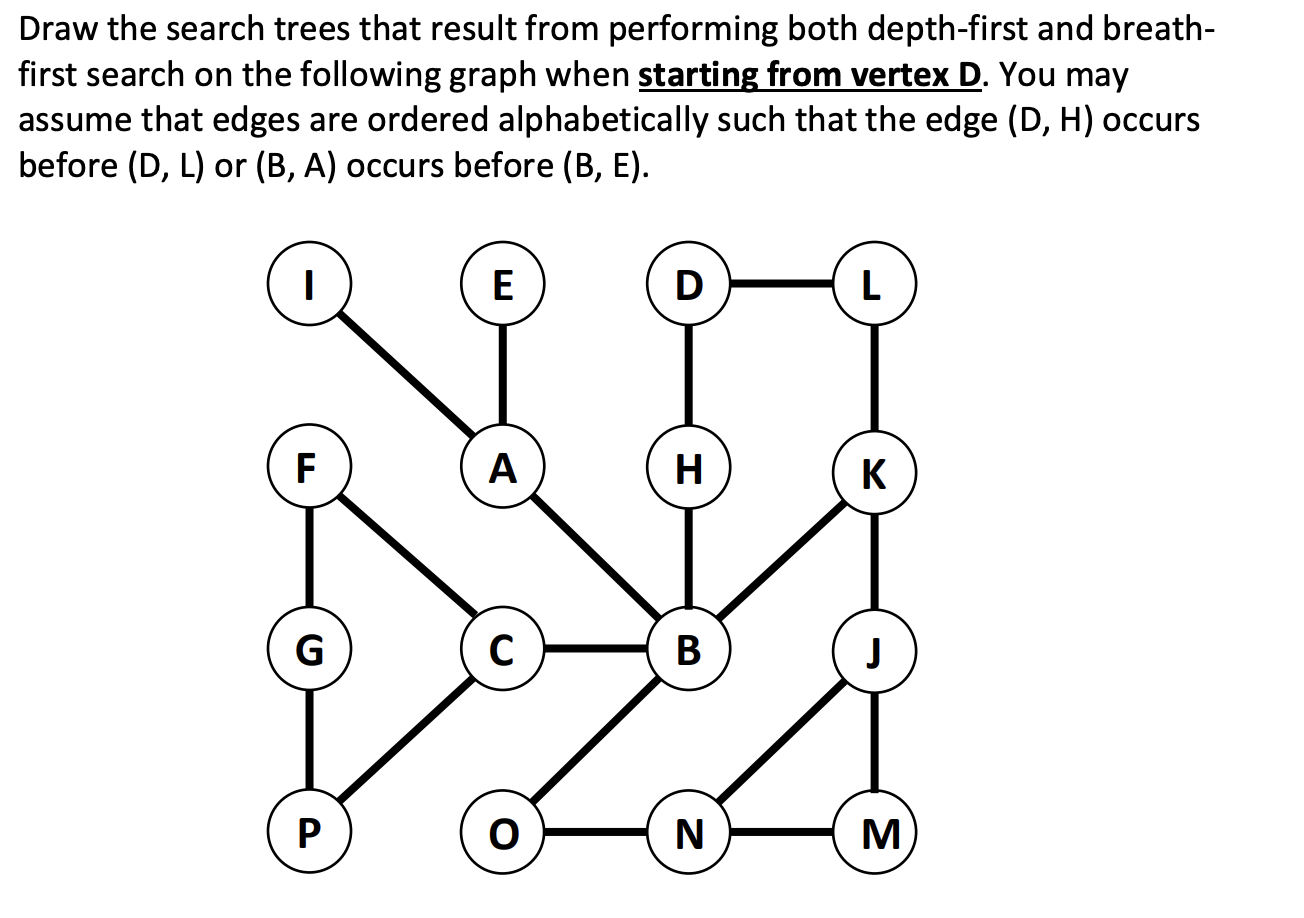 Solved Draw the search trees that result from performing | Chegg.com