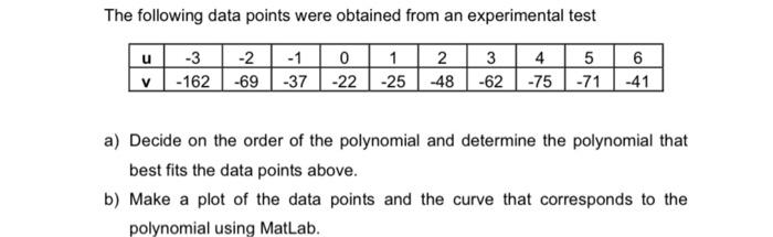 Solved The following data points were obtained from an | Chegg.com