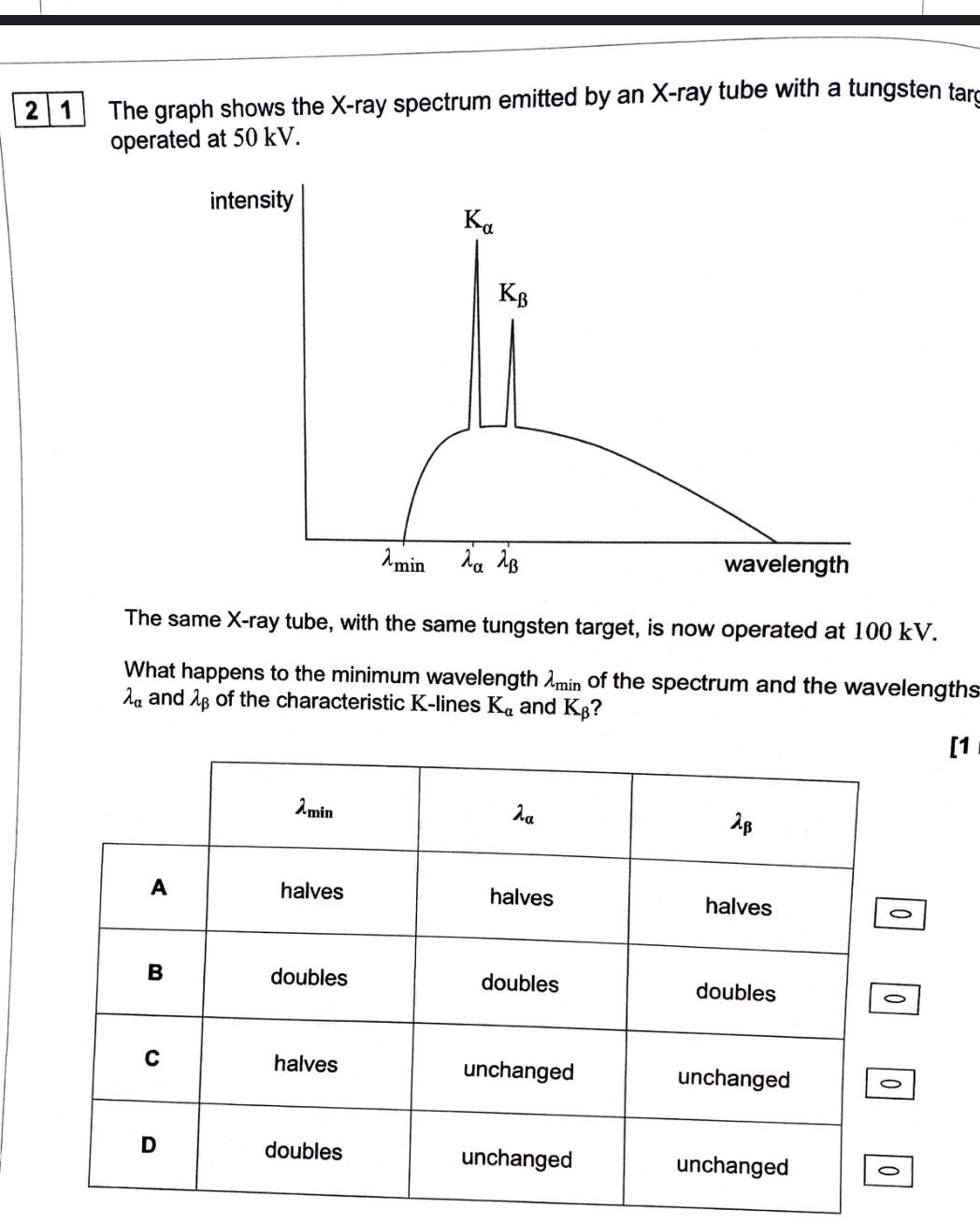 Solved The graph shows the X-ray spectrum emitted by an | Chegg.com