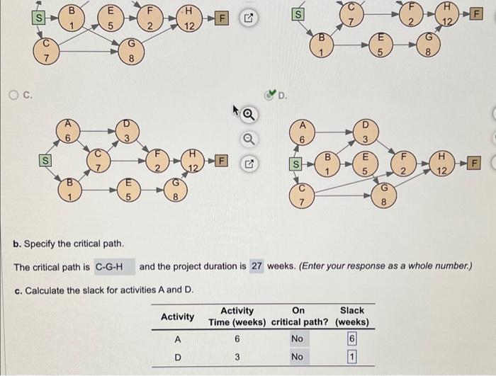 Solved B. Specify The Critical Path. The Critical Path Is | Chegg.com