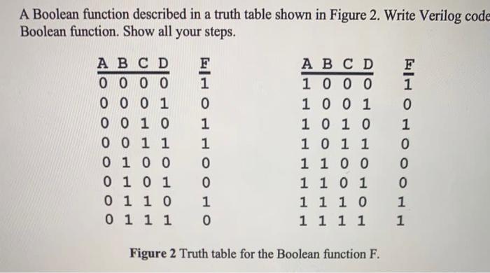 Solved A Boolean function described in a truth table shown | Chegg.com