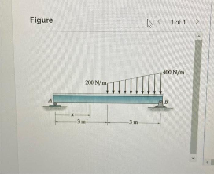 Solved Draw a shear diagram for beam ABDraw a moment diagram | Chegg.com