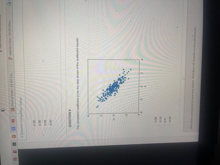 Solved QUESTION 6 The correlation coefficient (r) for the | Chegg.com