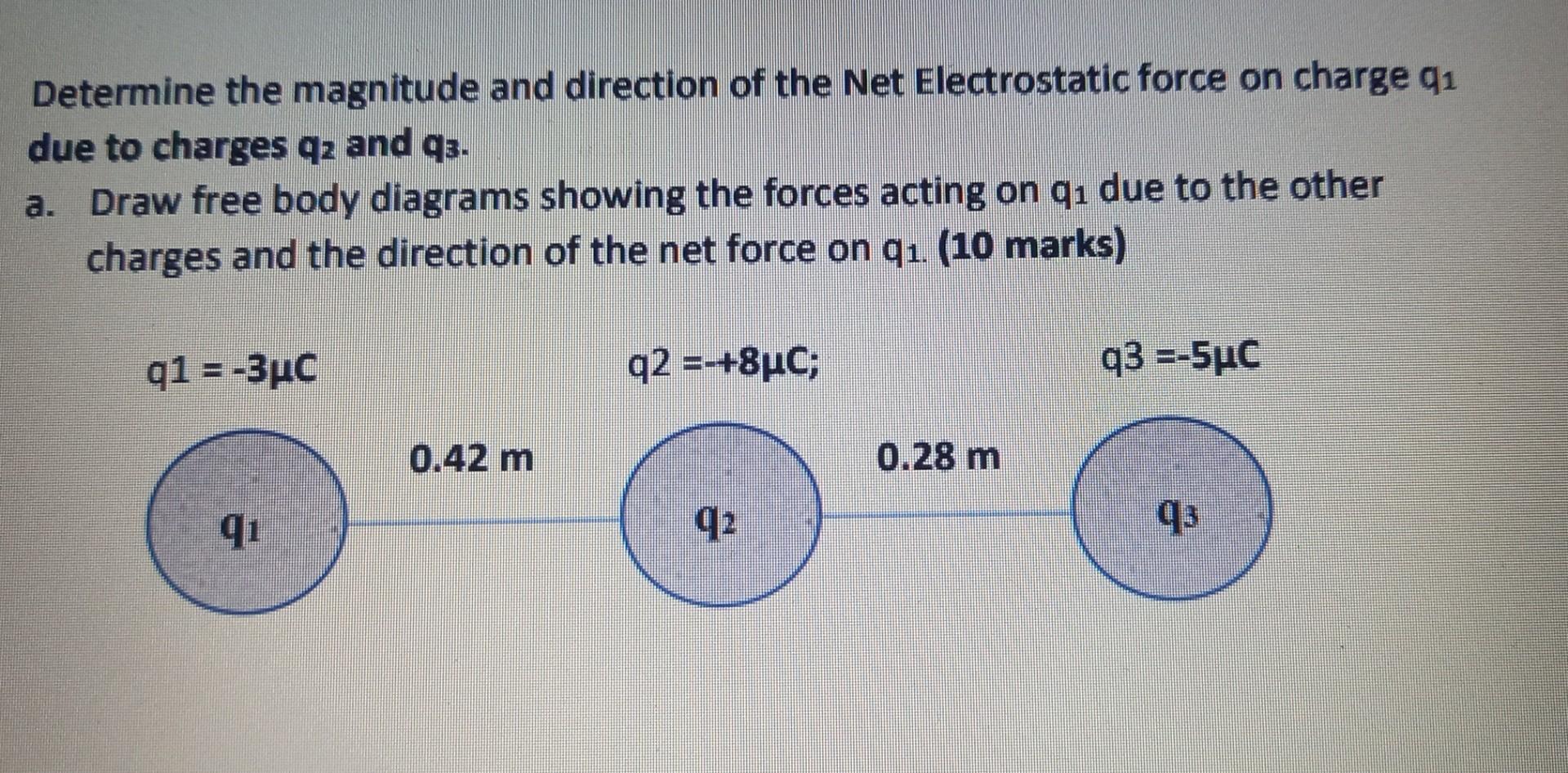 determine the magnitude and direction of the net force on q1