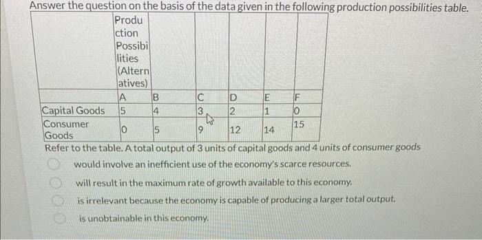Refer to the table. A total output of 3 units of capital goods and 4 units of consumer good: would involve an inefficient use