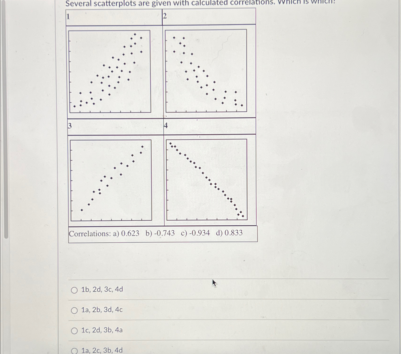 Solved Several Scatterplots Are Given With Calculated | Chegg.com