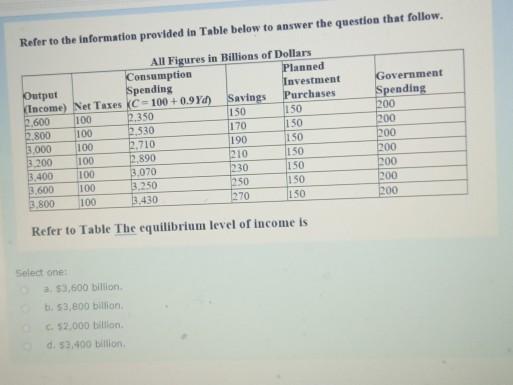 Solved Refer to the information provided in Table below to | Chegg.com