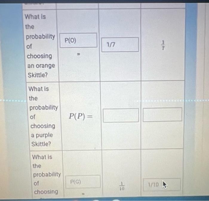 Probability of Next Candy Fill in the chart below
