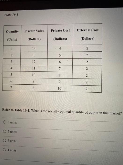 Solved Table 101 Quantity Private Value Private Cost