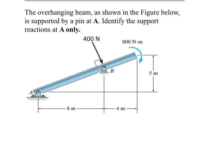 Solved The Overhanging Beam, As Shown In The Figure Below, | Chegg.com