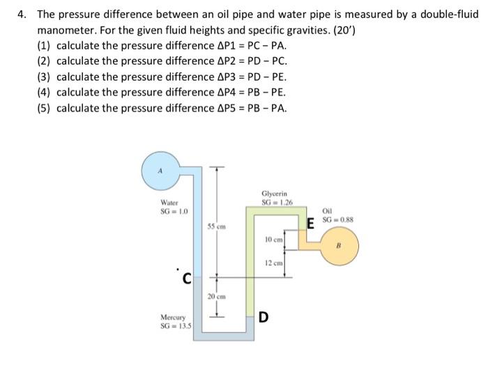 Solved 4. The pressure difference between an oil pipe and | Chegg.com
