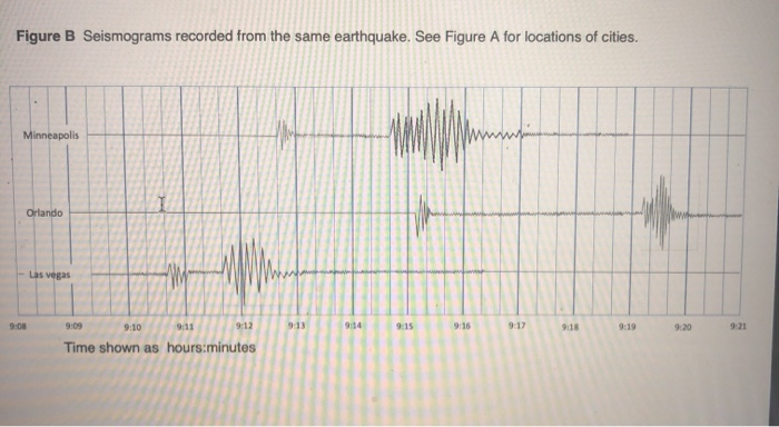 Solved (1) From The Seismograms On Figure B, What Is The | Chegg.com