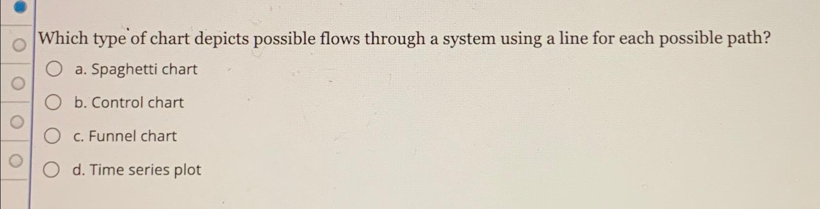 Solved Which type of chart depicts possible flows through a | Chegg.com