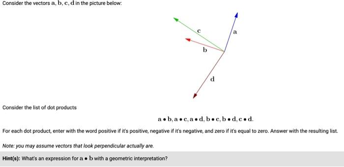 Solved Consider The Vectors A,b,c,d In The Picture Below: | Chegg.com