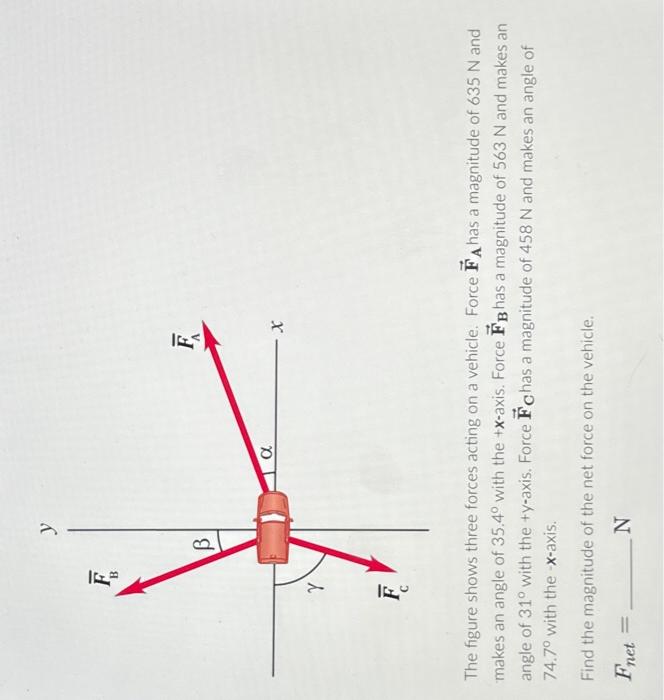 Solved The figure shows three forces acting on a vehicle. | Chegg.com