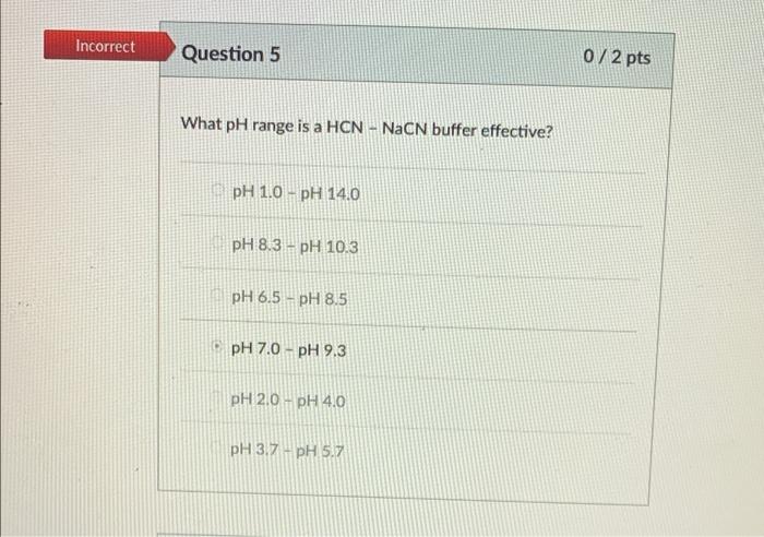 Solved Incorrect Question 5 0/2 pts What pH range is a HCN - | Chegg.com
