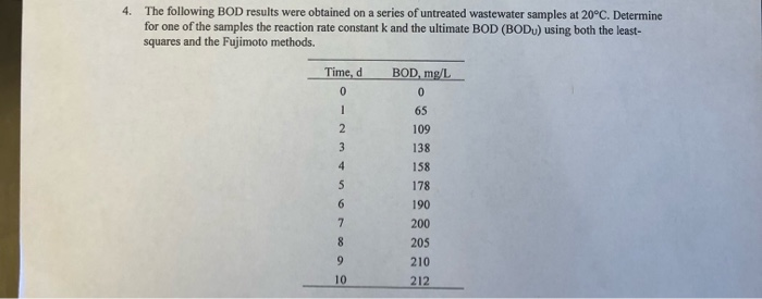 Solved 4. The following BOD results were obtained on a | Chegg.com
