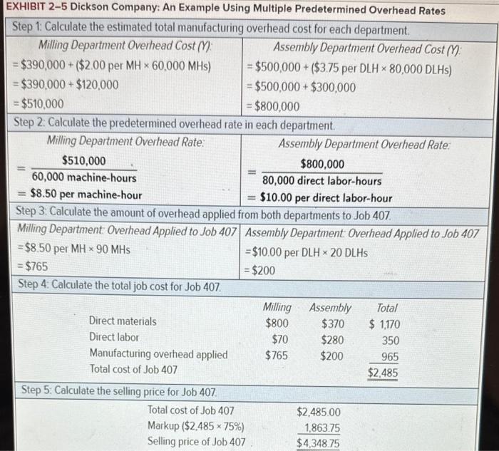 Solved Required information This Excel worksheet relates to | Chegg.com