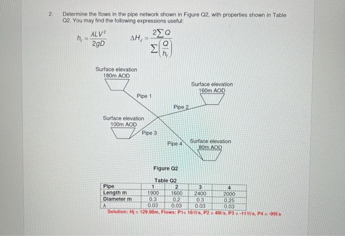 Solved 2. Determine the flows in the pipe network shown in | Chegg.com