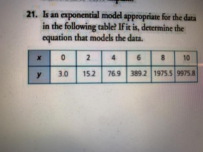 Solved 21. Is an exponential model appropriate for the data | Chegg.com