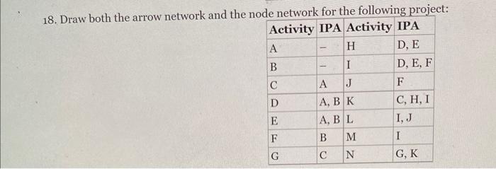 18. Draw both the arrow network and the node network for the following project: