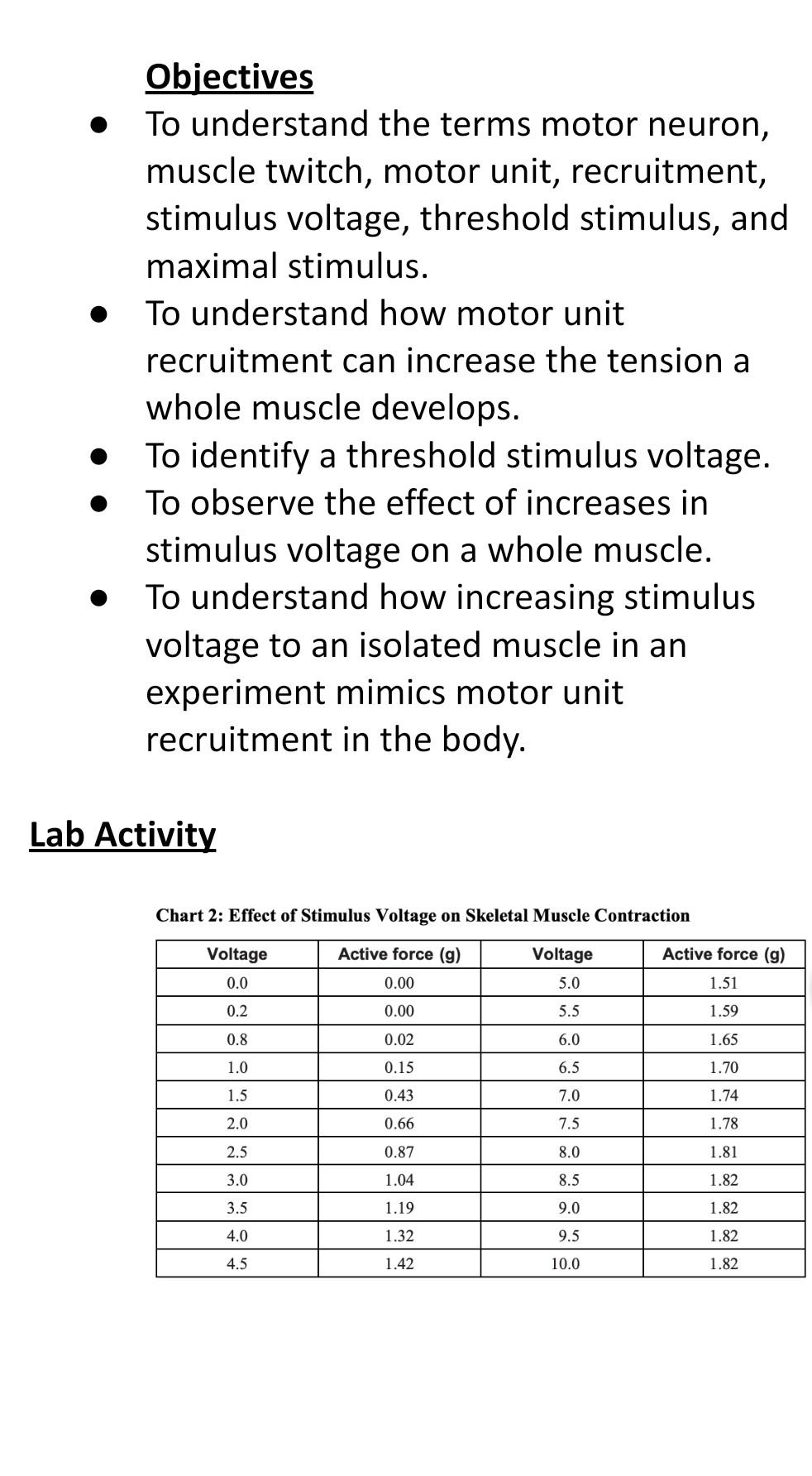 Solved Objectives To understand the terms motor neuron, | Chegg.com