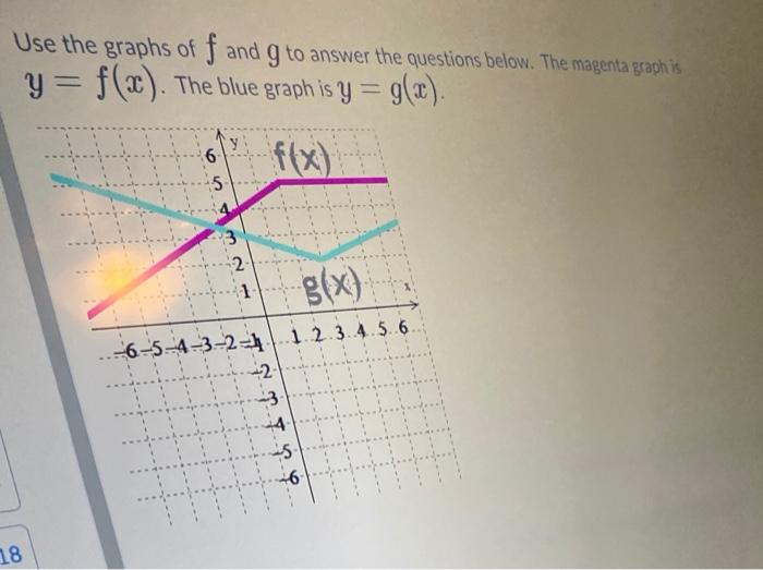 Solved Use the graphs of f and g to answer the questions | Chegg.com