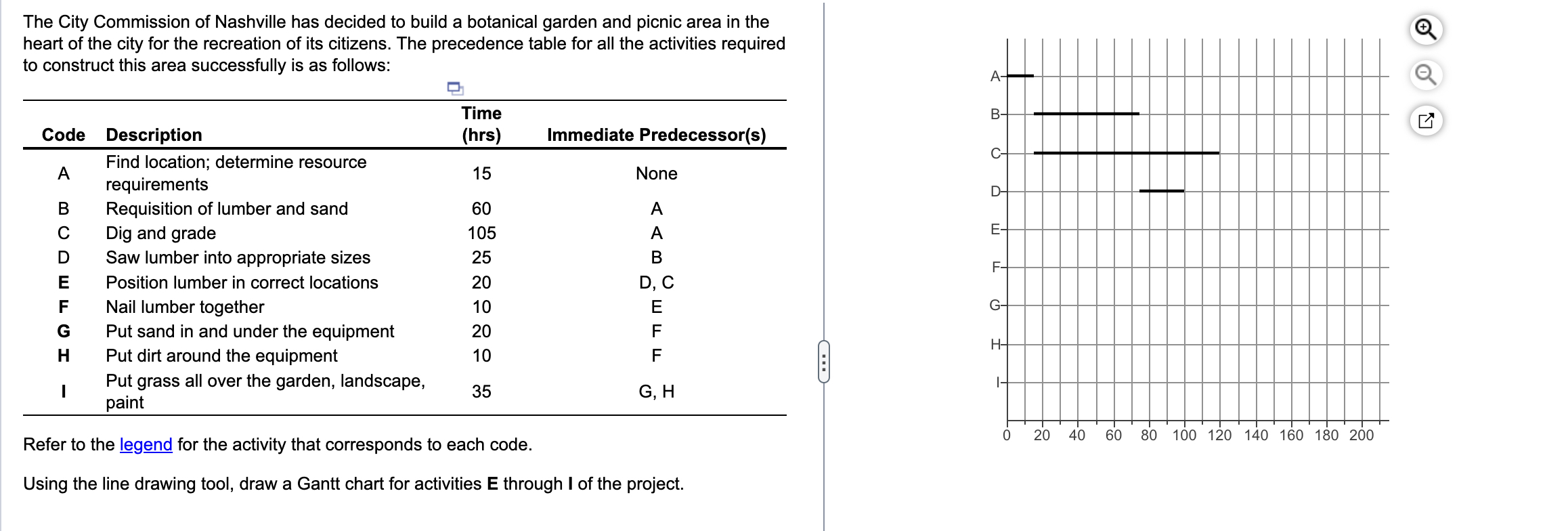 Solved Please draw a Gantt chart as similar as you can to | Chegg.com