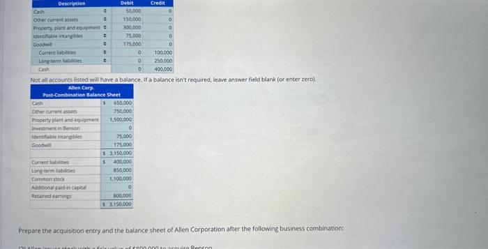 Solved Post-Combination Balance Sheet values, and presiodsy | Chegg.com