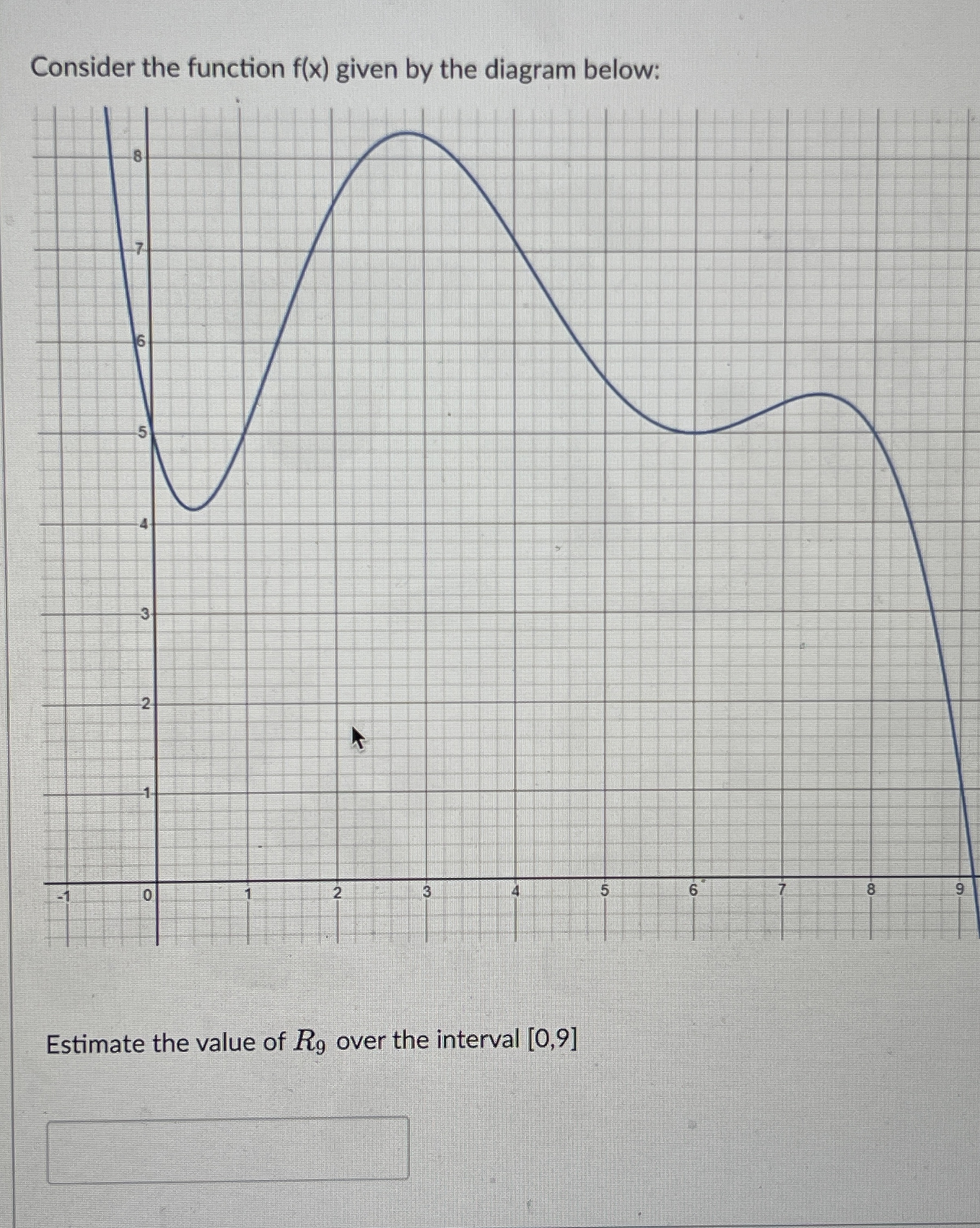 Solved Consider the function f(x) ﻿given by the diagram | Chegg.com