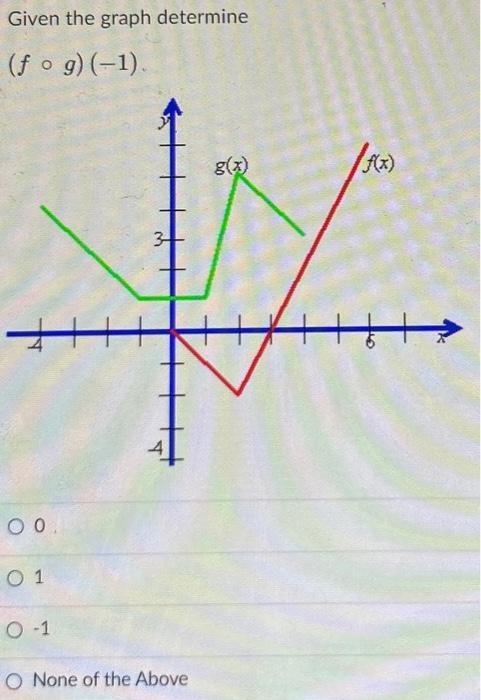 Solved Given the graph determine (f∘g)(−1) 0. 1 −1 None of | Chegg.com
