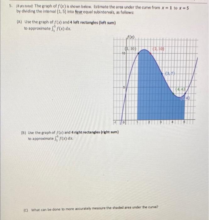 Solved 5. 18 pts totall The graph of f(x) is shown below. | Chegg.com