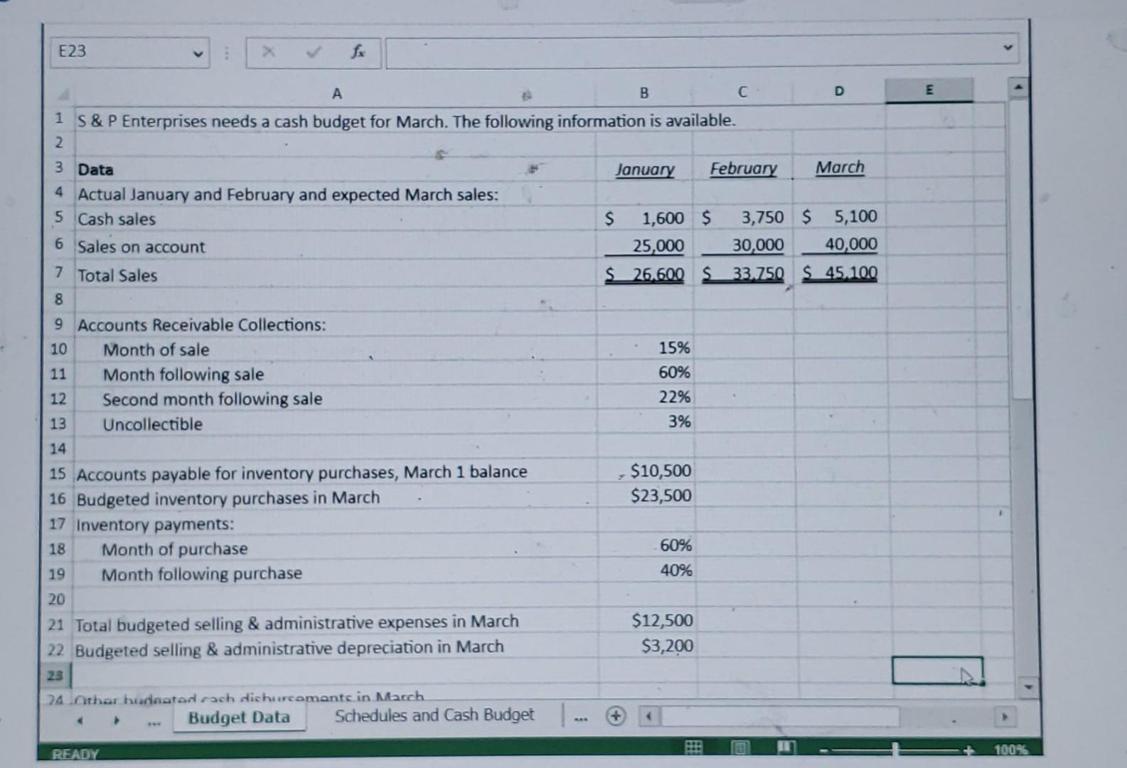 Solved Preparing a Cash Budget with Supporting Schedules