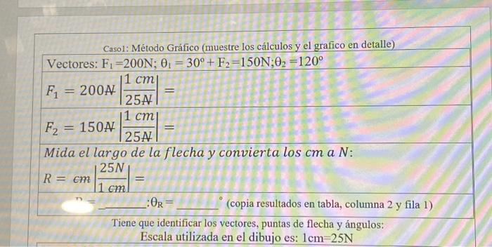 Casol: Método Gráfico (muestre los cálculos y el grafico en detalle) Vectores: \( \mathrm{F}_{1}=200 \mathrm{~N} ; \theta_{1}