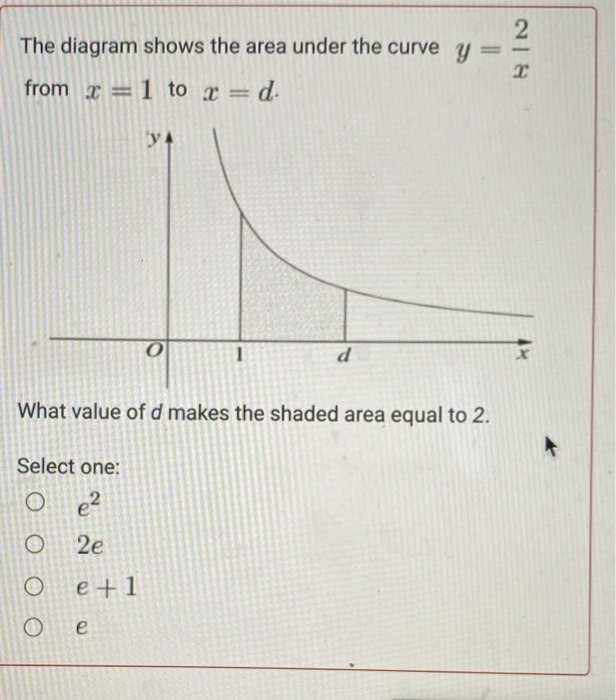 Solved 2 The diagram shows the area under the curve y = from | Chegg.com
