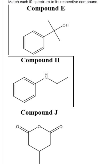 Solved Match each IR spectrum to its respective compound | Chegg.com