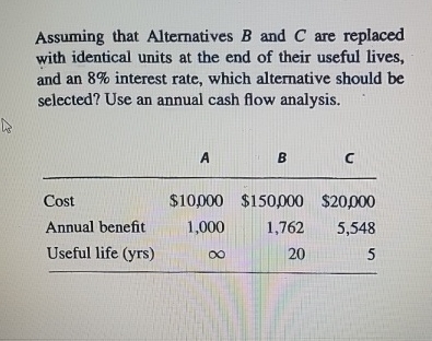 Assuming That Alternatives B ﻿and C ﻿are Replaced | Chegg.com