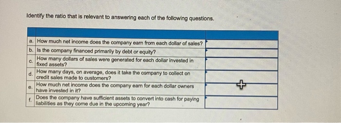 Solved Identify the ratio that is relevant to answering each | Chegg.com