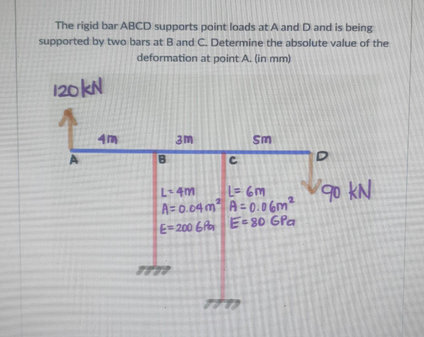 Solved The Rigid Bar ABCD Supports Point Loads At A And D | Chegg.com