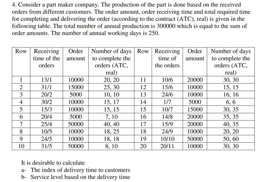 4 Consider A Part Maker Company The Production Of Chegg Com
