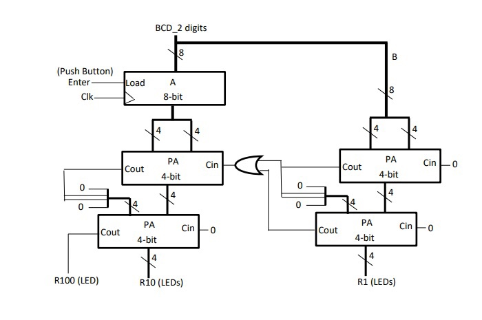 Pre-Lab: 1. Using continuous assignment code a 4-bit | Chegg.com