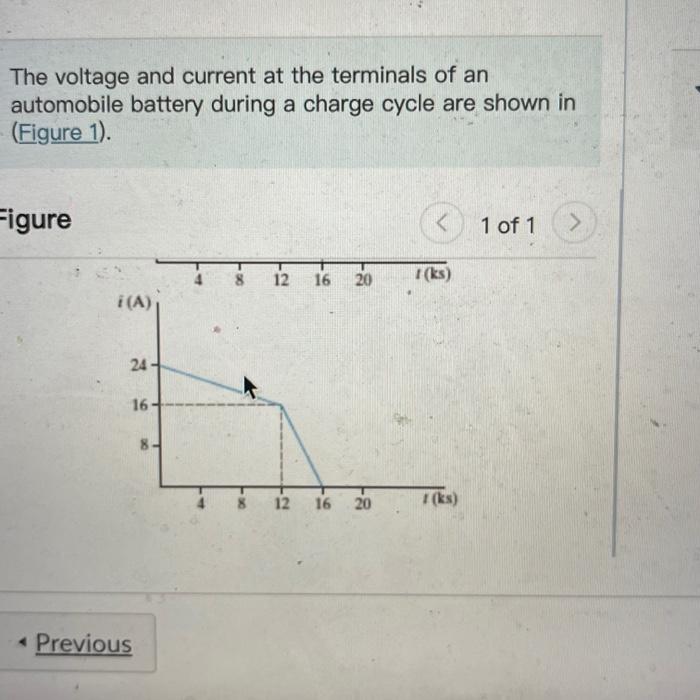 The voltage and current at the terminals of an | Chegg.com