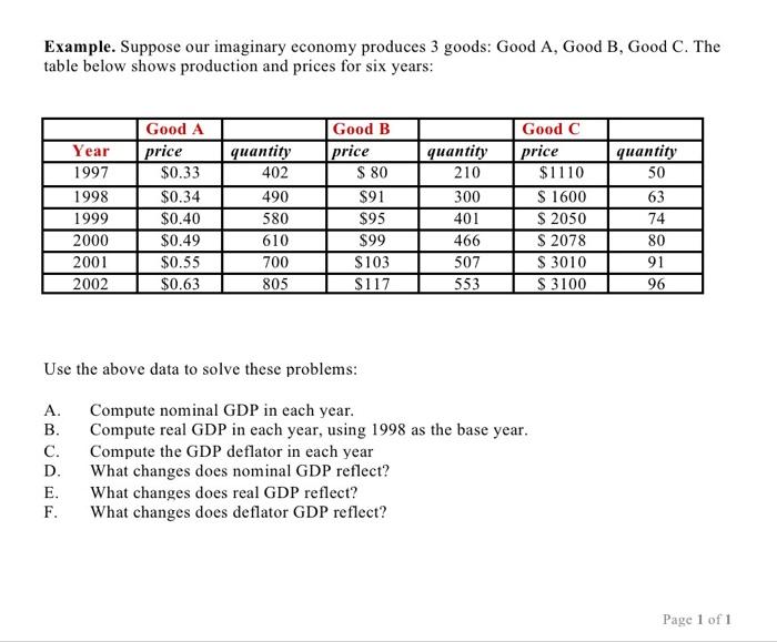 Solved Example. Suppose our imaginary economy produces 3 | Chegg.com