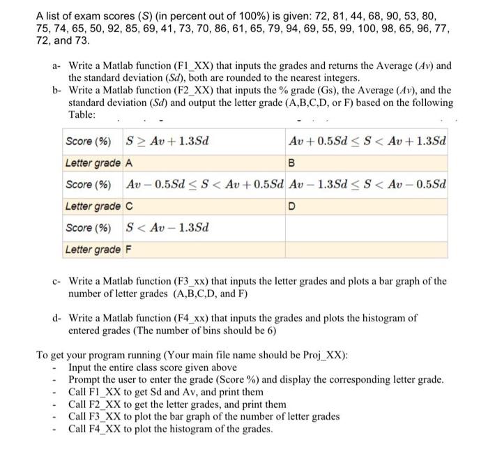 solved-a-list-of-exam-scores-s-in-percent-out-of-100-is-chegg