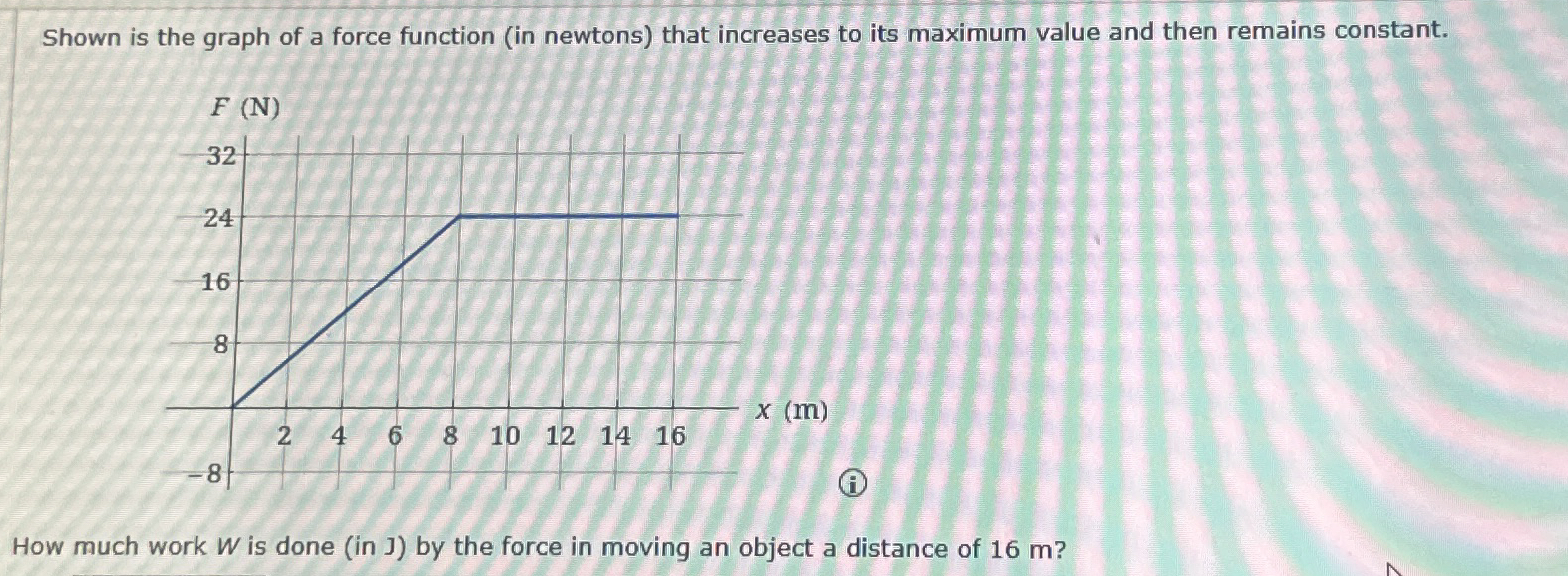 Solved Shown is the graph of a force function (in newtons) | Chegg.com